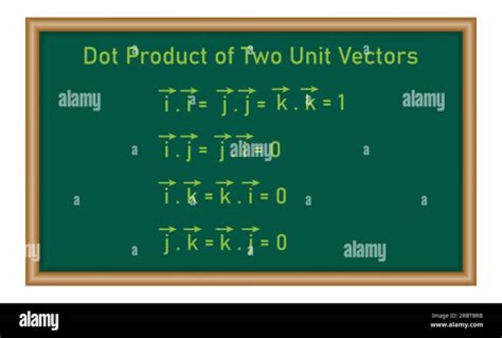 Unit Length Vector and Dot Product