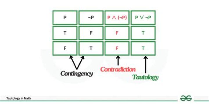Universal property of the tautological line bundle