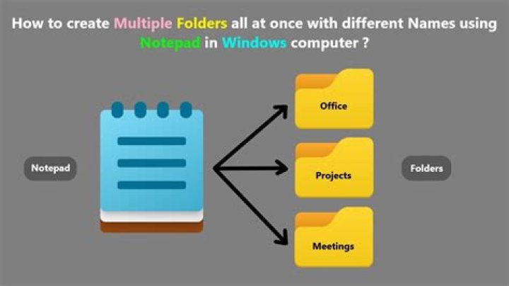 Unsharing many folders at once in Dropbox