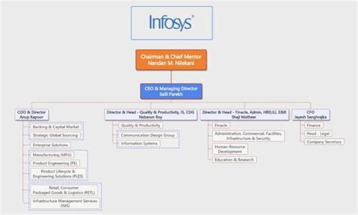 Untarring a file with limited hierarchy