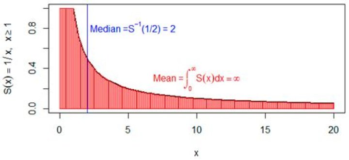 Use a graph to estimate the time at which the number was increasing most rapidly