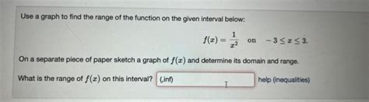 Use a graph to find the range of the function on the given interval