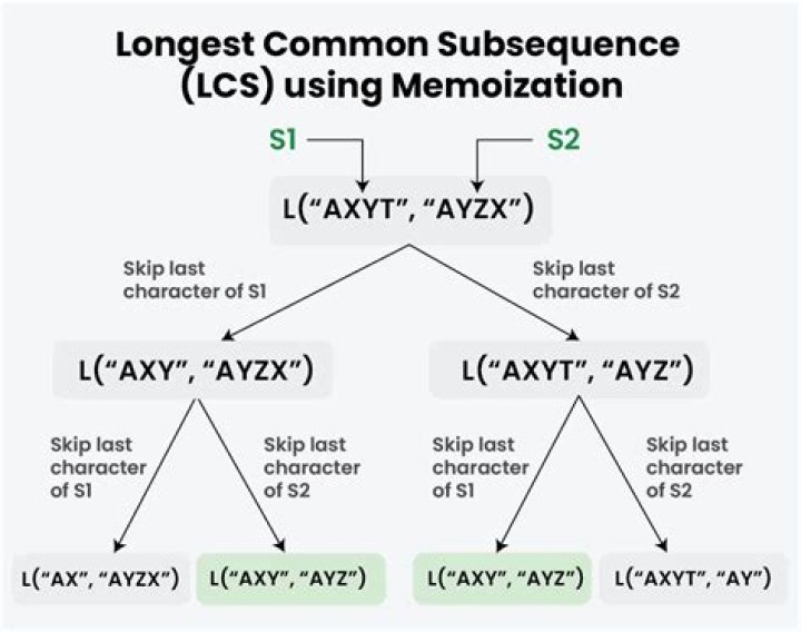 Use monotonic property of subsequences to prove one sided limits at a point of a monotonic function