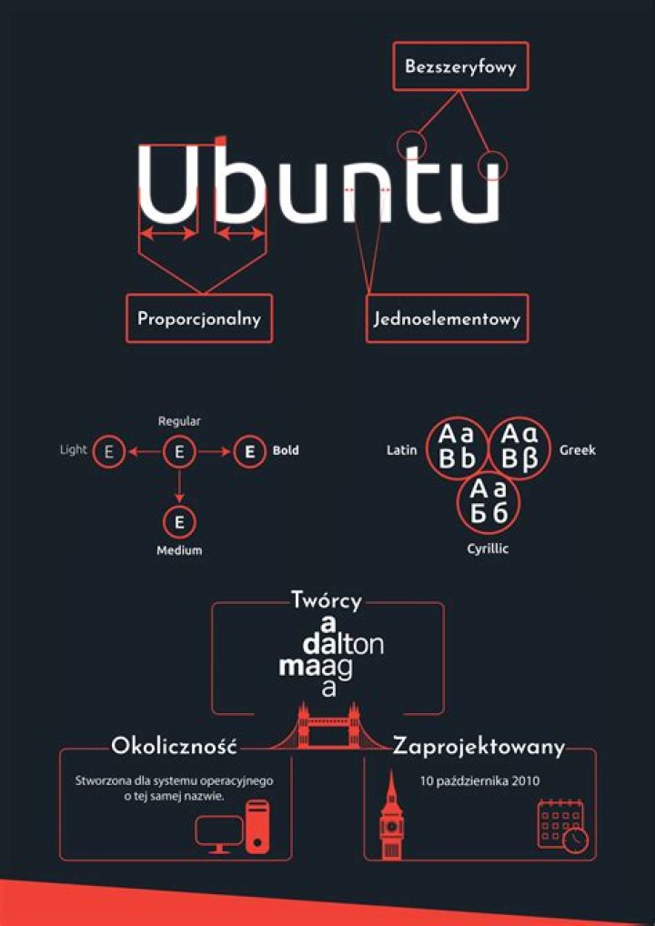User Dominik K - Ask Ubuntu