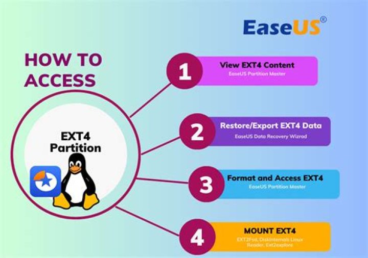 User rights for non admin users on ext4 data partition