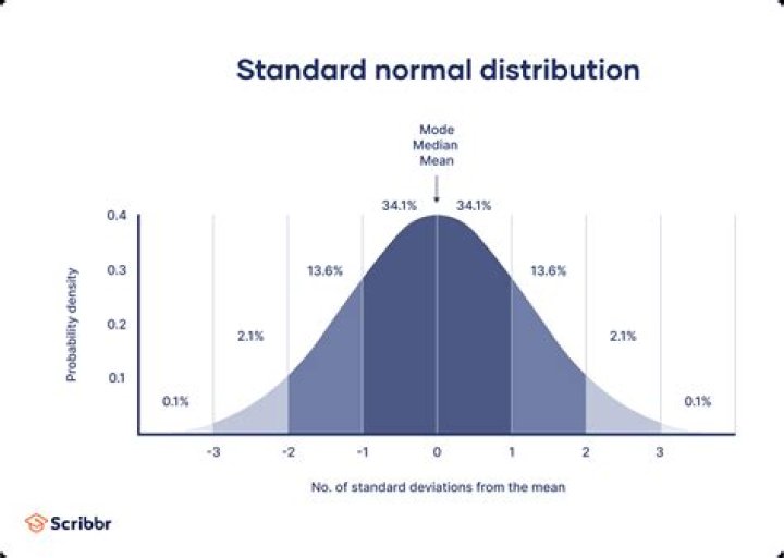 Using standard normal to find the expectation of Rayleigh distribution