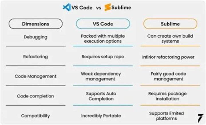 Using Sublime Text to send code to terminal