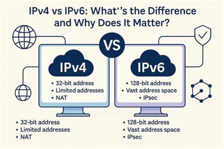 Using UFW, if I create a rule, will it apply to both IPv4 and IPv6? [closed]