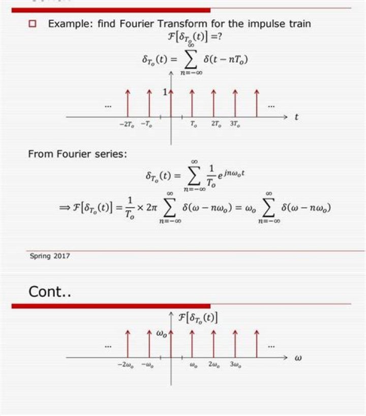 verify that the Fourier Transform of Impulse Train is another Impulse Train