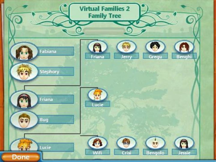 Virtual Families: the "Margaret Mystery?"