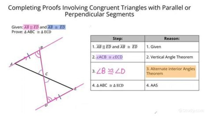 Visual proof of isosceles base-angle congruency?