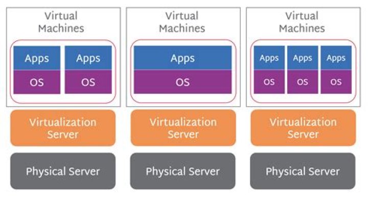 VMWare won't start any VM's