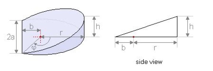 Volume of a cylindrical wedge