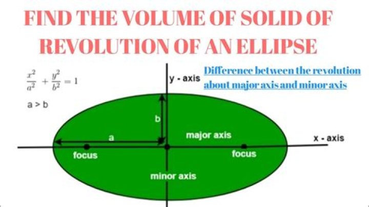 Volume of a revolution for an ellipse?