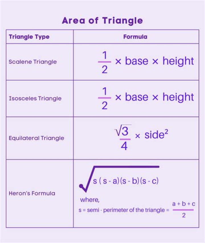 Wanted : for more formulas to find the area of a triangle?