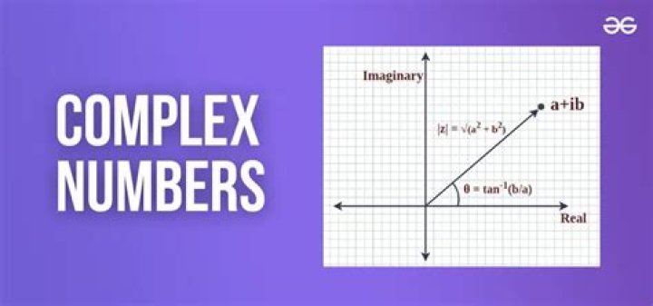 Weird stuff happening with complex numbers on a ti-84
