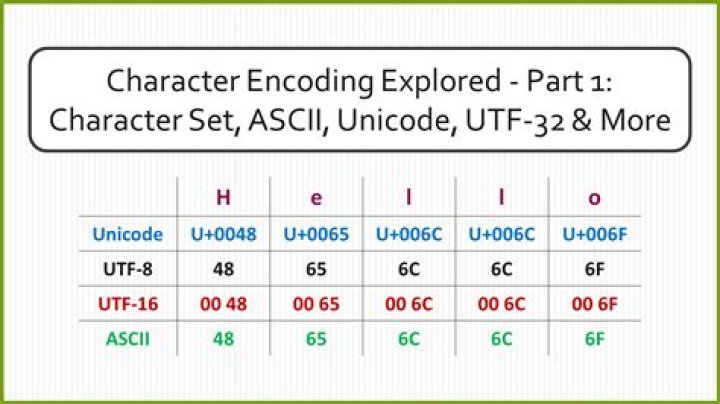 What's a Unicode character for an arrow without a head?