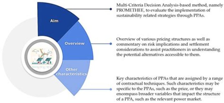 What's the difference between a PPA and a repository?