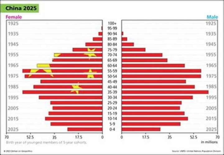 What's the exact population limit at which demand for agriculture disappears?