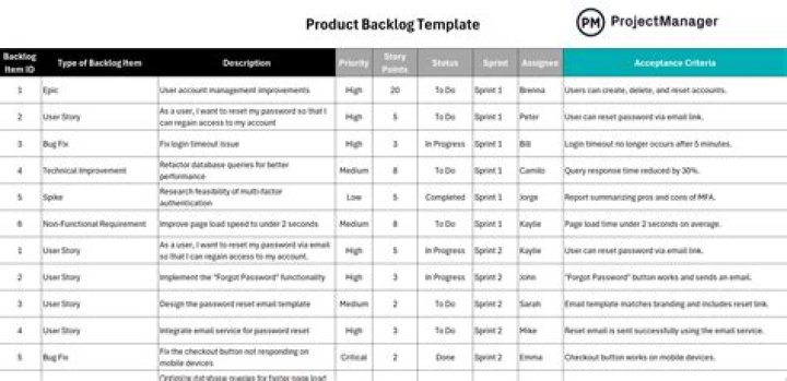 What's the meaning of "audit: backlog limit exceeded"