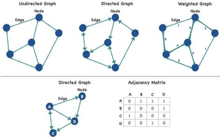 What's the most efficient algorithm to check the number of cycles of length 4 in an undirected graph?