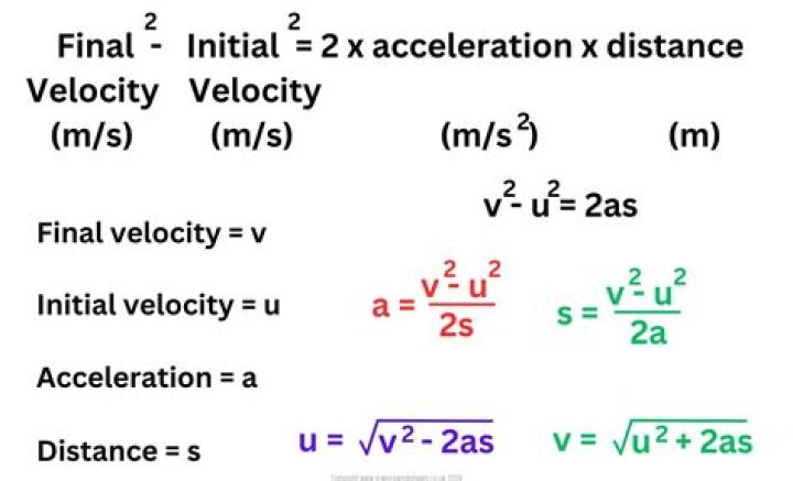 What are 2D Video Acceleration and 3D acceleration?