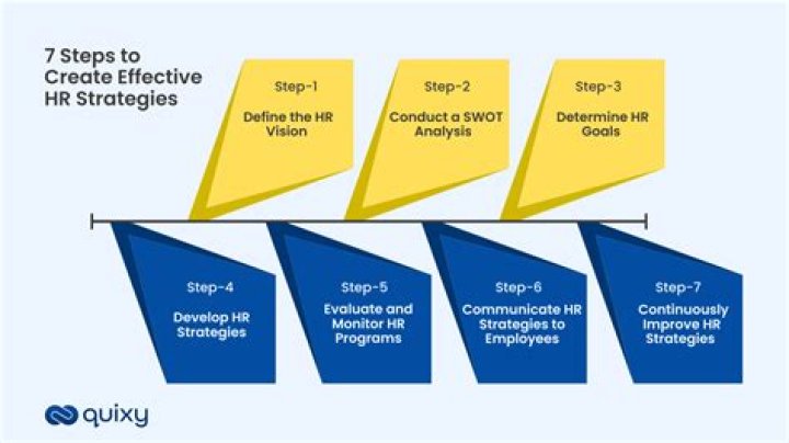 What are effective strategies to raise my income?