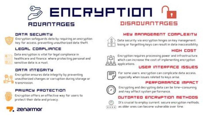 What are the advantages/disadvantages of the new encryption feature in ubuntu 13.10