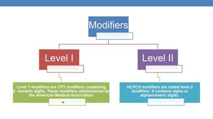 What are the AI and player modifiers for each difficulty level?