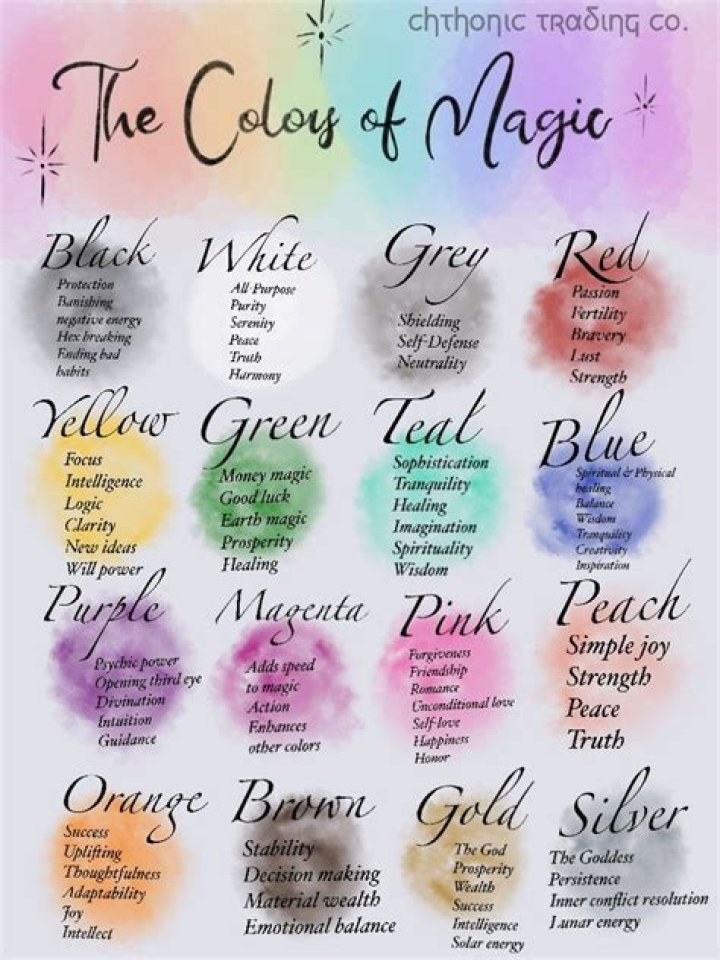 What are the different colours of magic and what do they do?