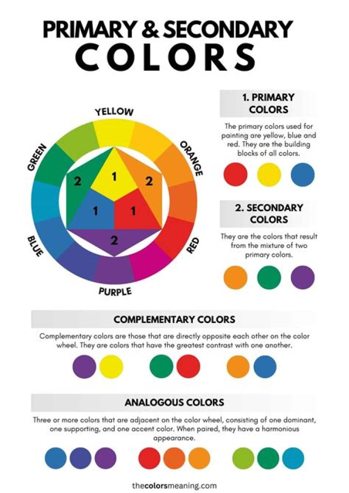 What are the Primary colors? RGB or CMY?