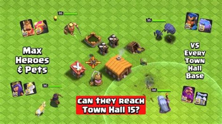 What can each defense/building be upgraded to on each Town Hall?