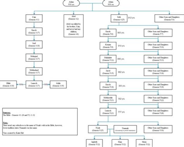 What caused Eve to die? [duplicate]