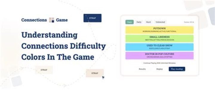 What difference does the starting choices and the difficulty level make?