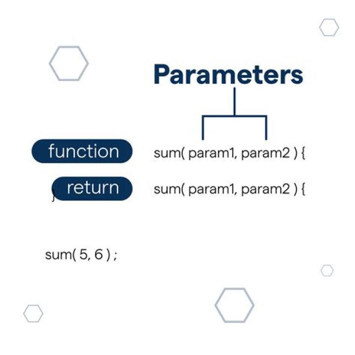 What do the parameters in update alternatives install mean