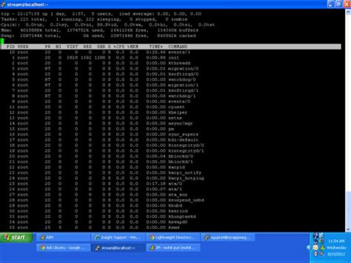 What do VIRT, RES and SHR mean in the top command?