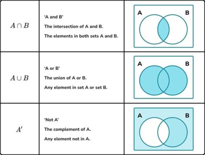 What does $a^b$ mean?