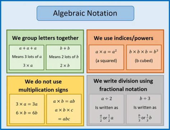 what does a "rational structure" mean in algebraic group theory
