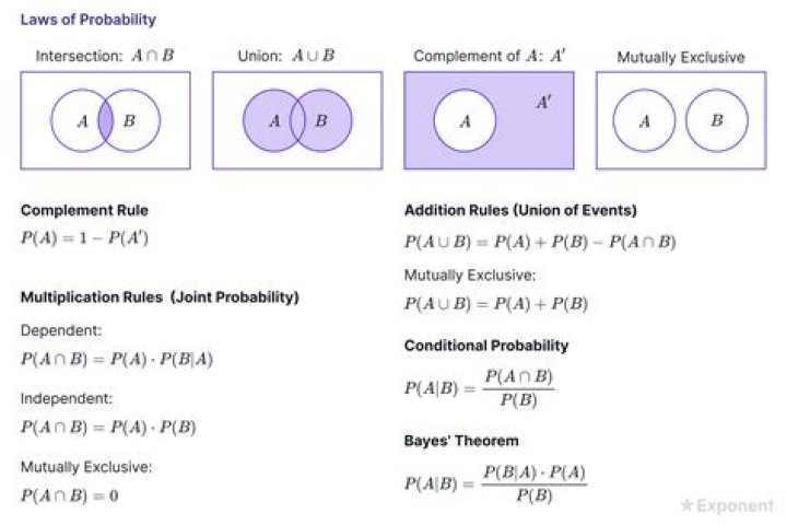 What does actually probability mean?