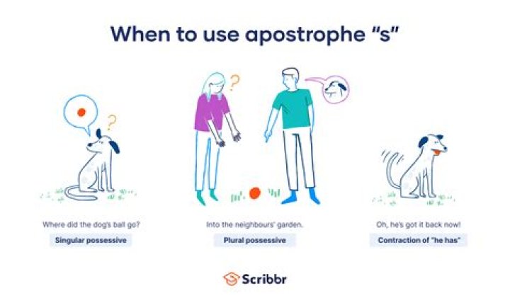 What does an apostrophe mean in a function?