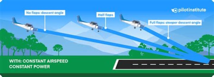 What does "approach zero" really mean?
