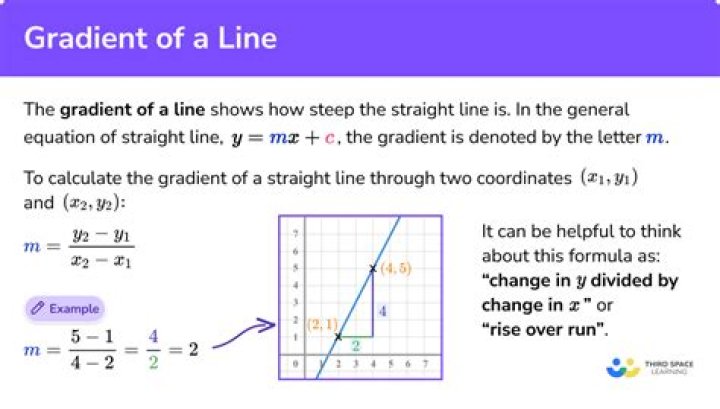 What does Gradient actually mean?