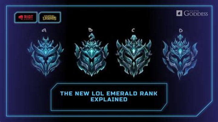 What does it mean 'All mid all random' in League Of Legends?