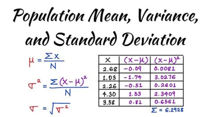What does it mean when standard deviation is higher than the variance?