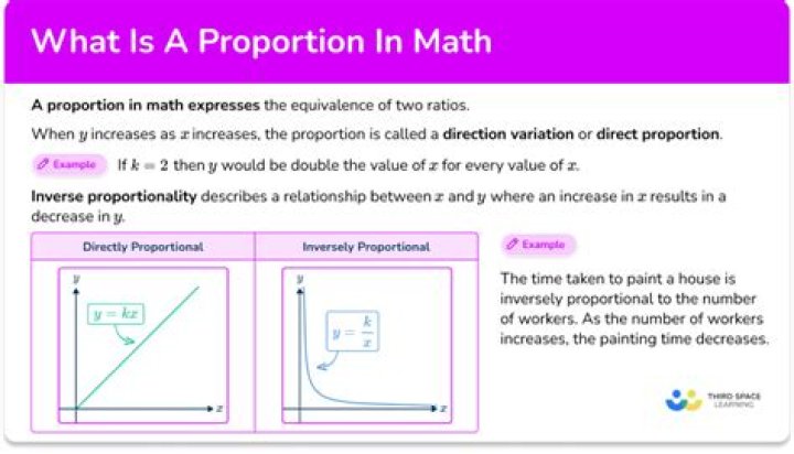 What does "proportional" mean?
