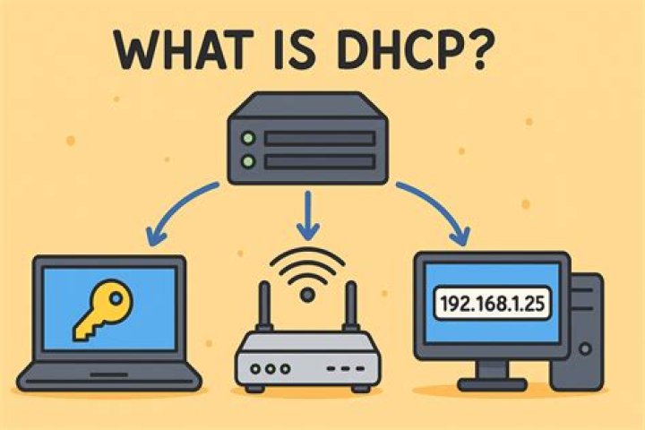 What does static DHCP mean? Static Dynamic is confusing