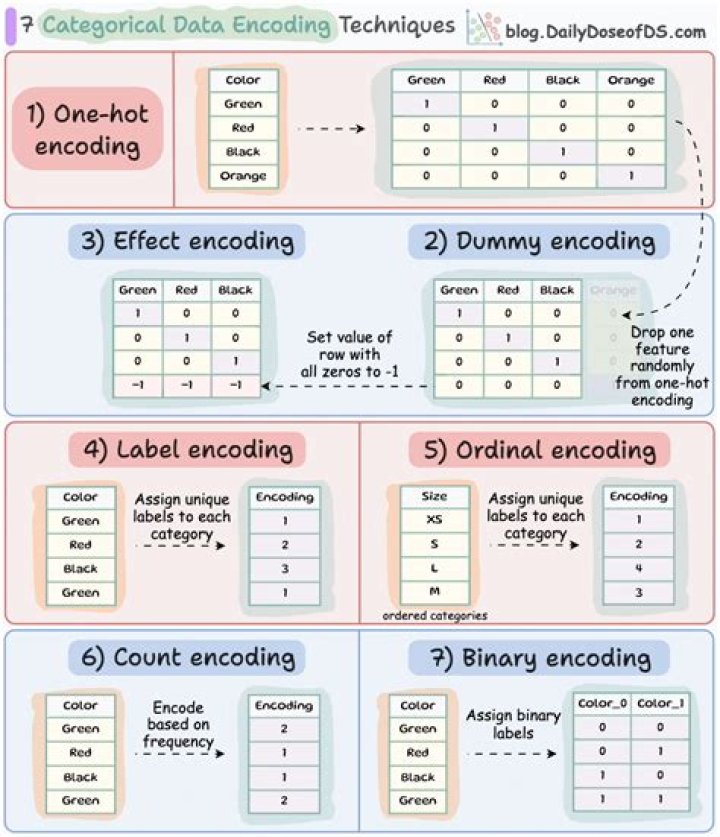 What encoding does MS Windows telnet use by default?