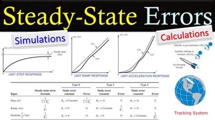 What exactly is steady-state solution?