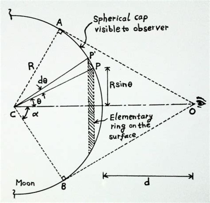 What fraction of a sphere can an external observer see?