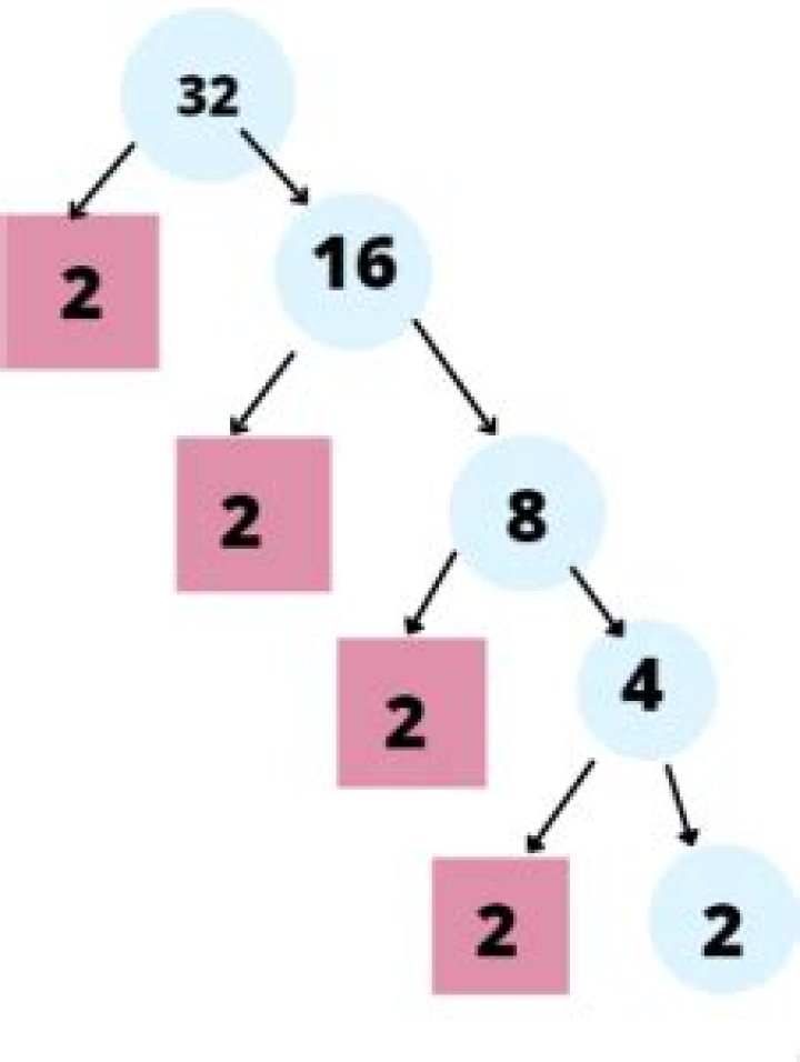 What is a distinct prime?